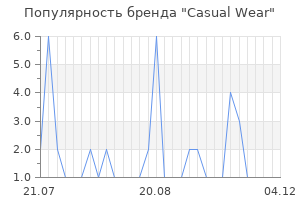 Популярность бренда Casual Wear