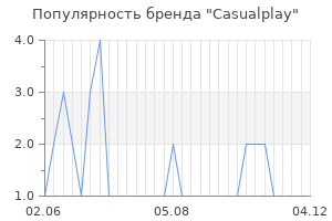 Популярность бренда casualplay