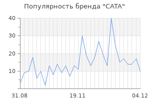 Популярность бренда cata