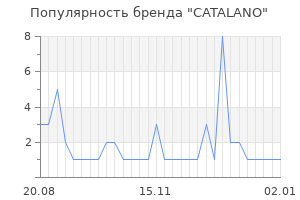 Популярность бренда catalano