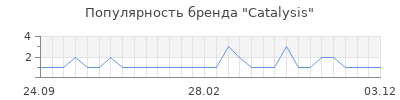 Популярность Catalysis