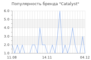 Популярность бренда catalyst