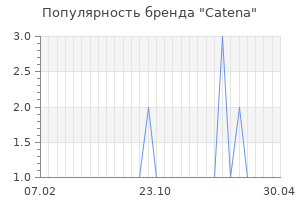 Популярность бренда catena