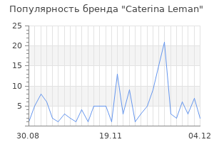 Популярность бренда caterina leman