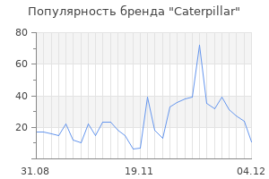 Популярность бренда caterpillar