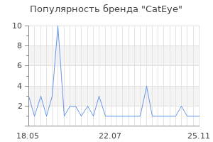 Популярность бренда CatEye