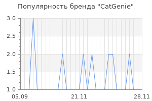 Популярность бренда catgenie