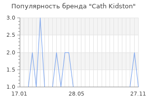 Популярность бренда Cath Kidston