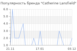 Популярность бренда Catherine Lansfield