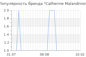 Популярность бренда catherine malandrino