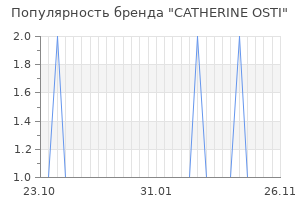 Популярность бренда catherine osti