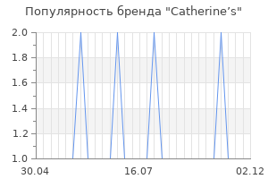 Популярность бренда catherine s
