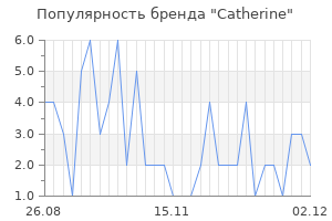 Популярность бренда catherine