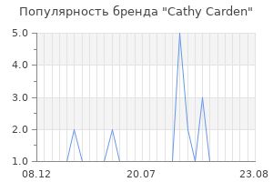 Популярность бренда cathy carden