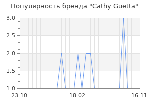 Популярность бренда cathy guetta