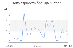 Популярность бренда catic