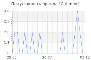Популярность бренда catimini