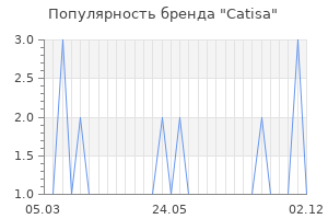 Популярность бренда catisa