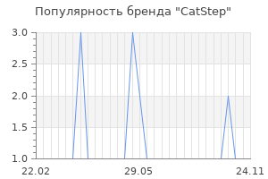 Популярность бренда catstep