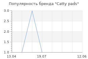 Популярность бренда Catty pads