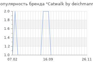 Популярность бренда catwalk by deichmann