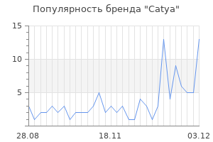 Популярность бренда catya