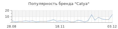 Популярность catya