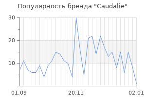 Популярность бренда caudalie