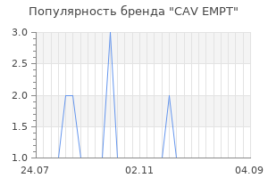 Популярность бренда cav empt