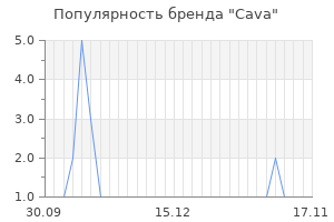 Популярность бренда cava