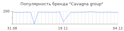 Популярность cavagna group