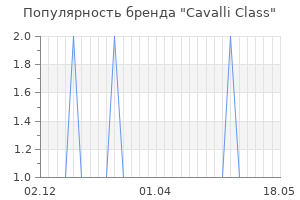 Популярность бренда cavalli сlass