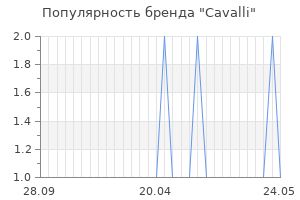 Популярность бренда cavalli