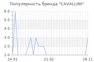 Популярность бренда cavallini