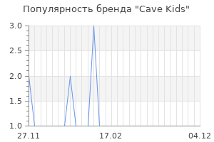 Популярность бренда cave kids
