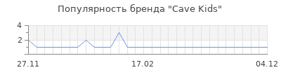 Популярность cave kids