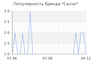 Популярность бренда caviar