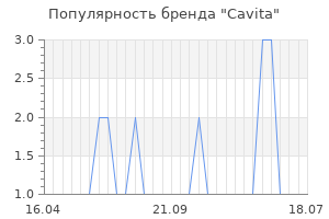 Популярность бренда cavita
