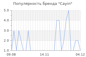 Популярность бренда cayin
