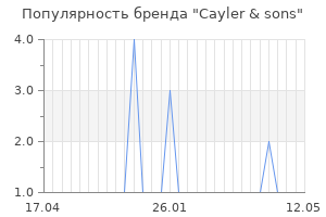 Популярность бренда cayler sons