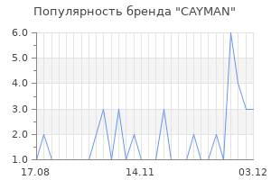 Популярность бренда cayman