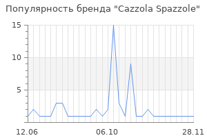 Популярность бренда Cazzola Spazzole