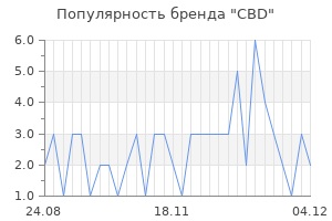 Популярность бренда cbd