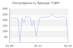 Популярность бренда cbr