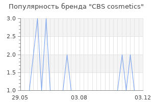 Популярность бренда CBS cosmetics