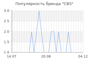 Популярность бренда CBS