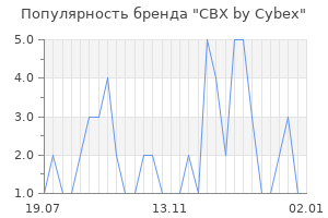 Популярность бренда cbx by cybex