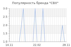 Популярность бренда cbx