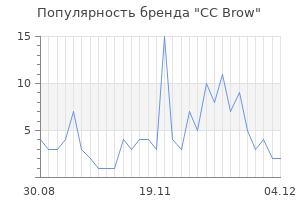 Популярность бренда cc brow
