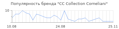 Популярность cc collection corneliani